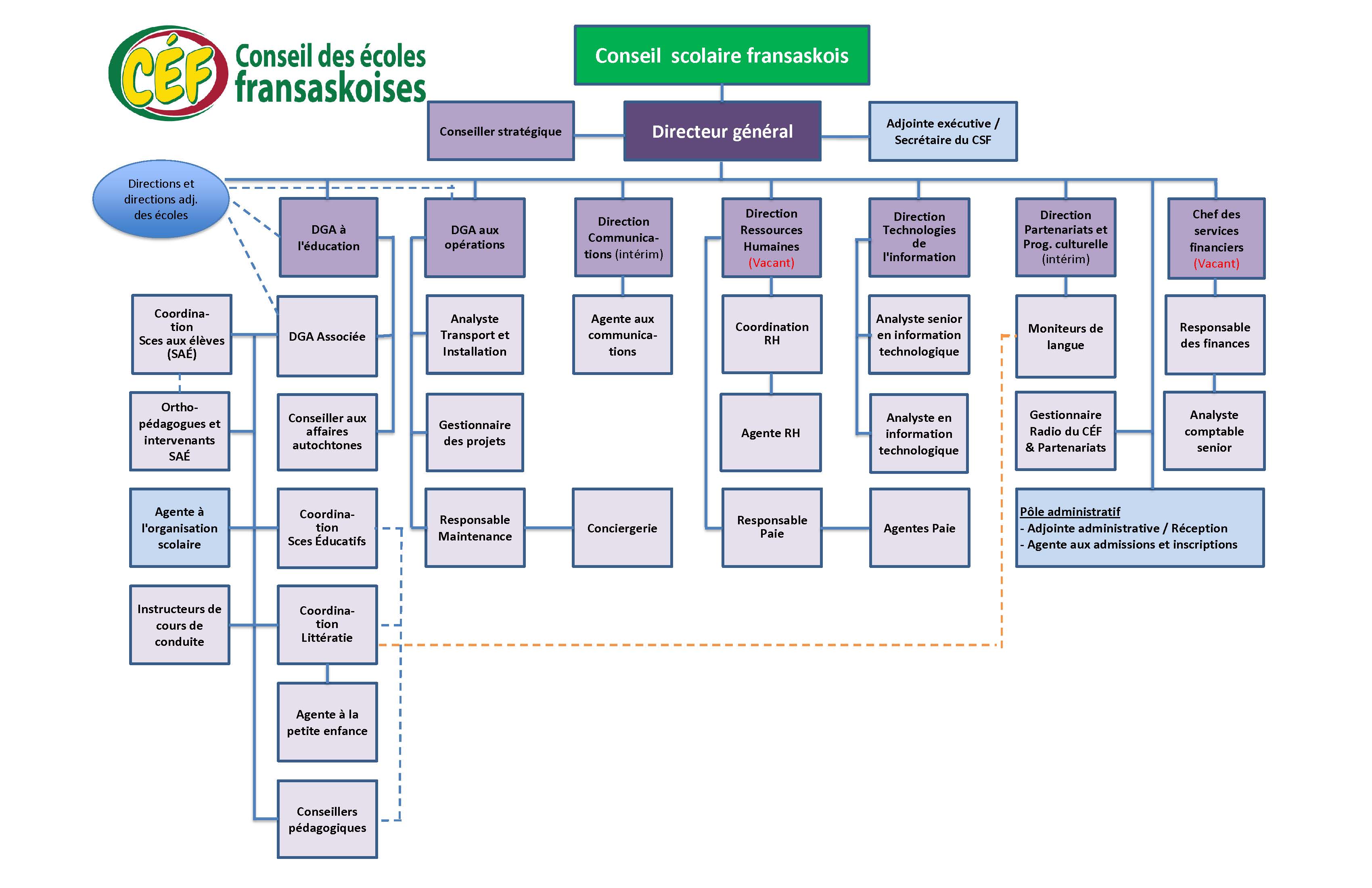 25 26 organigramme cef 25 08 25